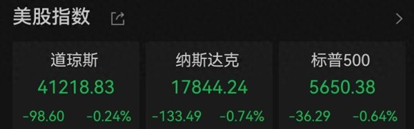 最大股票配资网 巴菲特宣布交棒，标普500“九连涨”神话终结！市场风向要变？