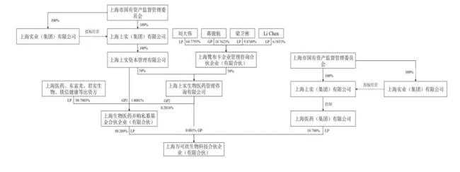 万可欣生物股权结构